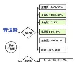 普洱茶的范围：探究其种类与所含成分