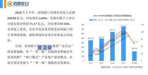 全面解析：湛江普洱茶市场分析及发展趋势研究报告