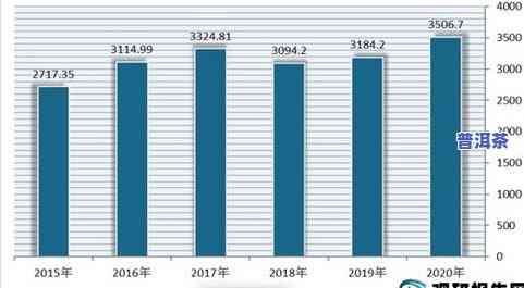 全面解析：湛江普洱茶市场分析及发展趋势研究报告