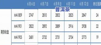 斗记普洱茶等级划分与价格、地位解析：2021展望及真伪鉴别方法