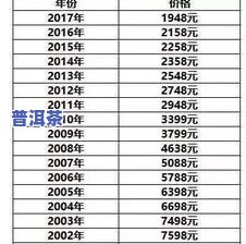 斗记普洱茶等级划分与价格、地位解析：2021展望及真伪鉴别方法