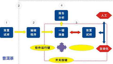 普洱茶特征和功能：独特品质、特点与优势解析