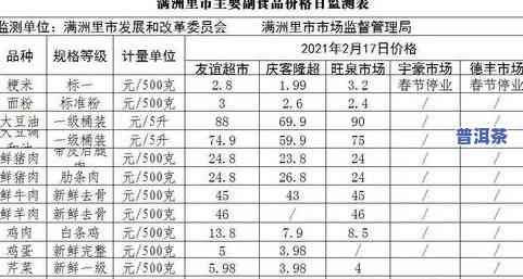 福海庄园普洱茶价格全览：查询、表、多少，一网打尽！