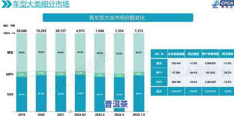 普洱茶现货交易：一站式平台官网，最新价格信息，深度分析报告