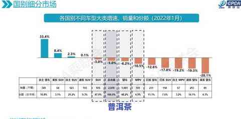 普洱茶现货交易：一站式平台官网，最新价格信息，深度分析报告