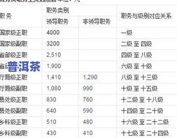 普洱茶的印：等级划分与含义解析