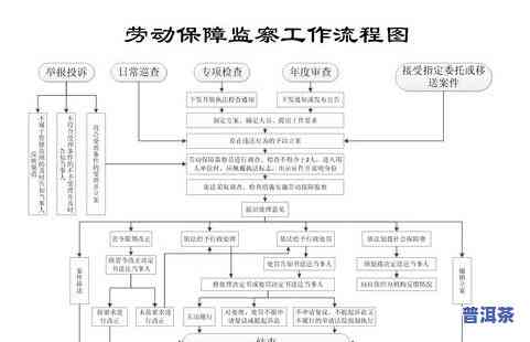 古树普洱茶的工艺流程图详解及图片大全