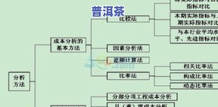 普洱茶种植成本：影响因素与利润分析