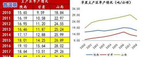 普洱茶种植成本：影响因素与利润分析