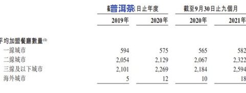 普洱茶种植成本：影响因素与利润分析