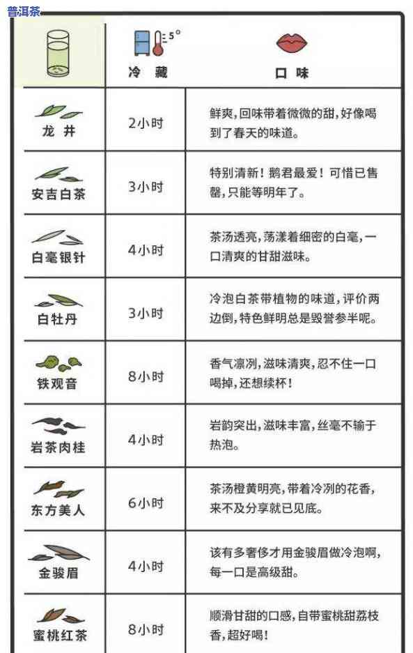 茶叶中单宁含量测定：方法、留意事项与标准实验报告