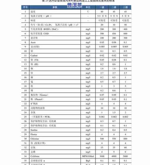 最新普洱茶品质价格排名表，一网打尽十大价格！