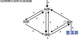 茶叶揉捻机揉捻技巧视频教程与使用方法详解