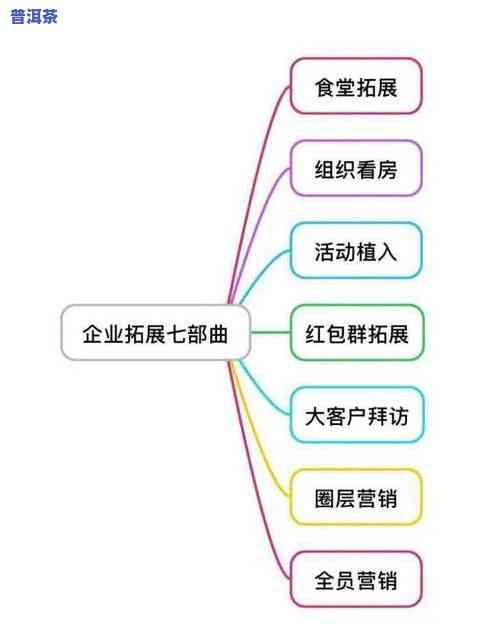 如何做好普洱茶营销：策略、活动与方式全解析