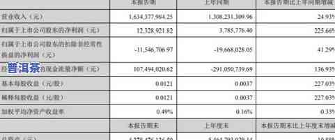 了解勐海普洱茶万吨供应链公司：规模、口碑、产品一览