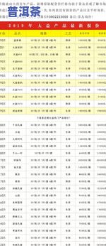 最新勐海普洱茶价格查询：官网、表、网一网打尽