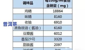 阿斯巴甜在调味料中的添加量与标准：配料表正确标注及食品添加剂更大采用量