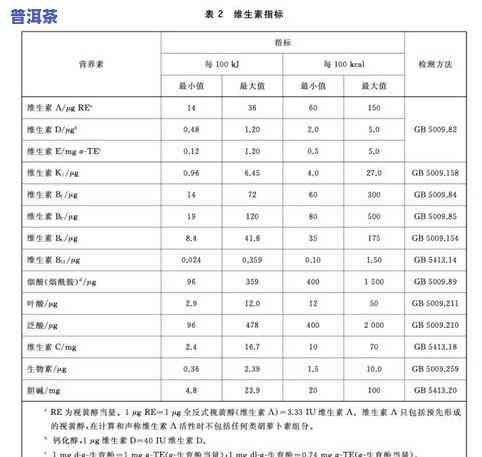 阿斯巴甜使用标准GB 2760：更大使用量与质量标准