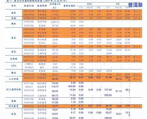 陈皮普洱茶价格查询与行情分析：宜正生陈皮普洱茶价格多少？