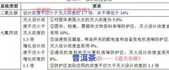 普洱茶存储条件：温度、湿度、避光、通风、防异味等要求与注意事项