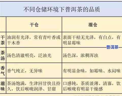 普洱茶叶储藏：更佳温度、湿度与储存方式，选择合适的储藏柜，让收藏更专业