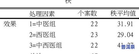 普洱茶等级如何区分？从1到10级的优劣比较与划分方法