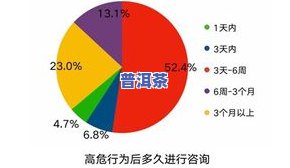 深入解析：喝普洱茶人群特征与行为分析报告