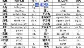 8克普洱茶的重量、体积、含量与陈皮比例全解