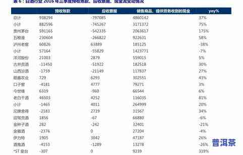 大益普洱茶的号怎么分？深入了解编号、号码、标号与唛号的排序规则