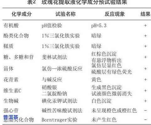 茶叶：提供多种生理活性物质与营养，具有多种生理功能与作用