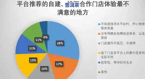 普洱茶的购买动机调查分析及消费者表现研究