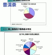 普洱茶的购买动机调查分析-普洱茶的购买动机调查分析报告