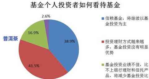 普洱茶的购买动机调查分析-普洱茶的购买动机调查分析报告