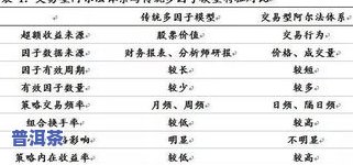 云域经典普洱茶价格表：357克及官网信息一览