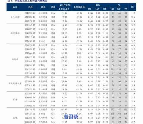 一品天下普洱茶价格全览：最新价格表与查询指南