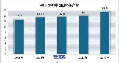 深度解析：云南普洱茶现状与市场趋势