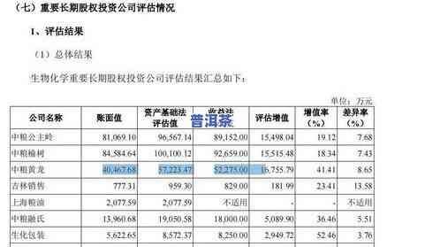 六山印象普洱茶历年价格走势：2013-2017全记录