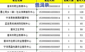 云南普洱茶业：招聘、项目策划与公司发展