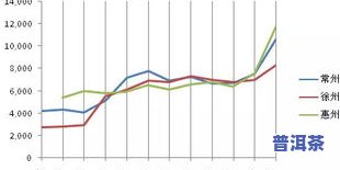 普洱茶涨跌-普洱茶涨跌周期