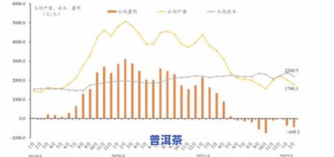 普洱茶涨跌-普洱茶涨跌周期