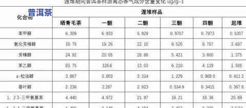 云南普洱茶八大茶山价格及图片全览：详细排名、代表茶与价格表