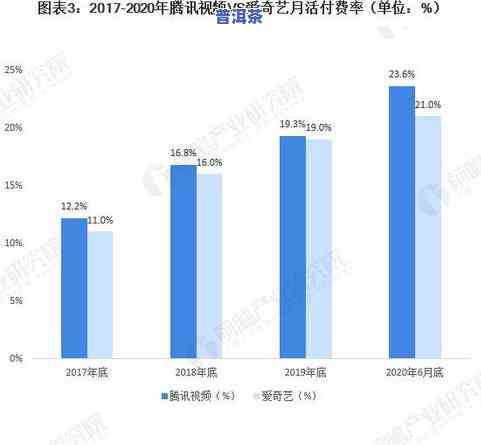 深入了解普洱茶直播间玩法及视频教程