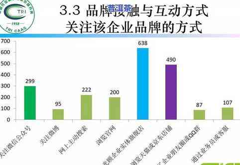 探讨茶叶主要消费群体的类型、特点及消费特征