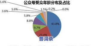 茶叶的目标客户群体是什么？熟悉其特点及消费表现