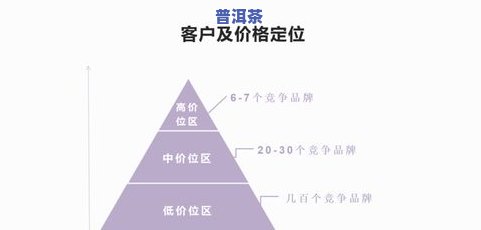 茶叶的目标客户群体-茶叶的目标客户群体分析