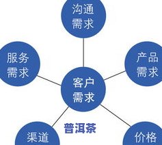 茶叶的目标客户群体-茶叶的目标客户群体分析