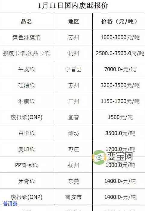 普洱茶饼怎样切割圆形的，完美切割：教你怎样将普洱茶饼切成圆形