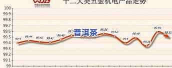 曼松普洱茶2014价格及行情走势分析