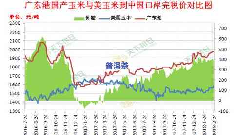 曼松普洱茶2014价格及行情走势分析