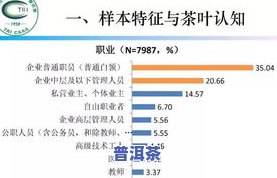 茶叶目前的消费群体及特点分析